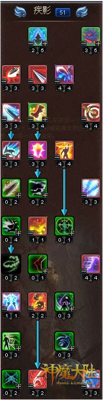 神魔大陆记者团心得 刺客天赋之疾风魅影