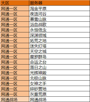 4月8日《神魔大陆》网通一区网络升级公告